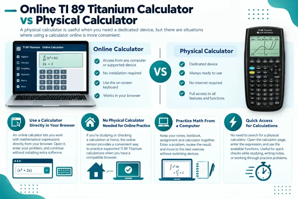 Online TI 89 Titanium Calculator vs Physical Calculator